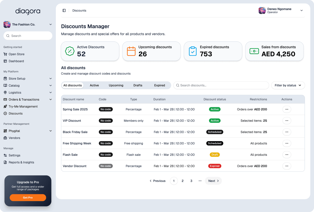 Marketplace management dashboard